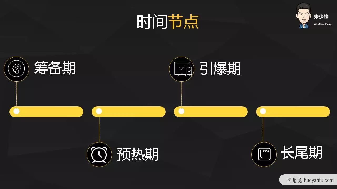 策划案活动主题怎么写？