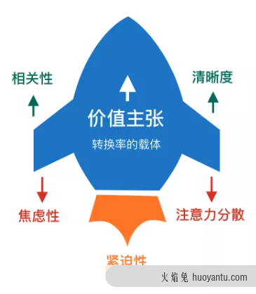 万字干货：TOB数字营销之道