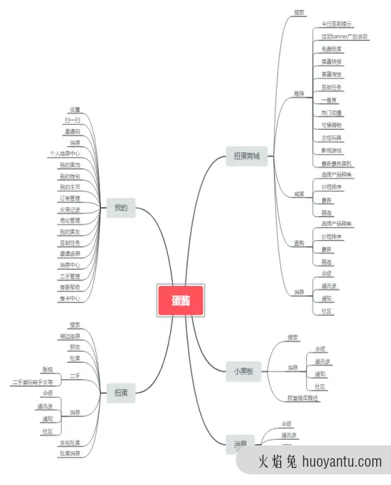 蛋趣二次元扭蛋神器——竞品分析报告