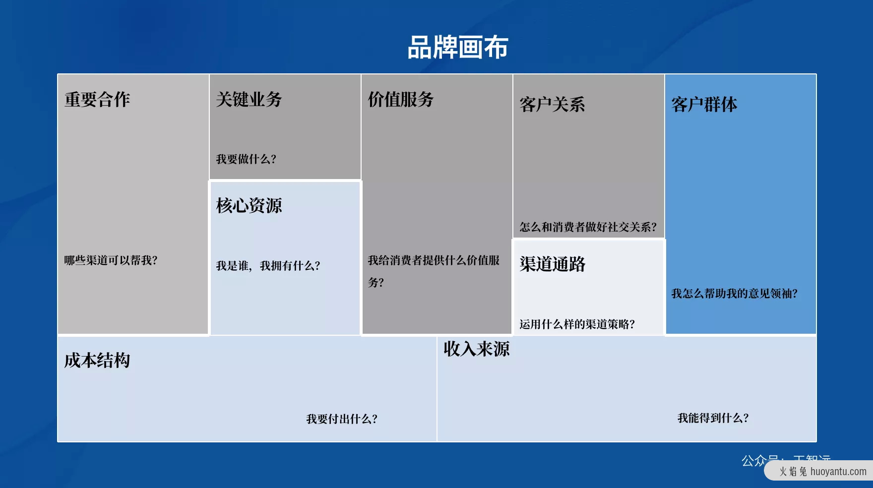 什么是品牌年轻化？再谈品牌年轻化