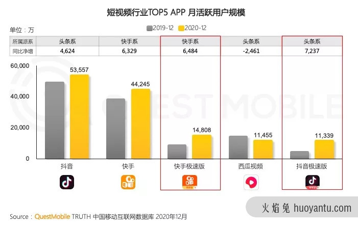 抖音拼命做社交，要做另一个“微信”？