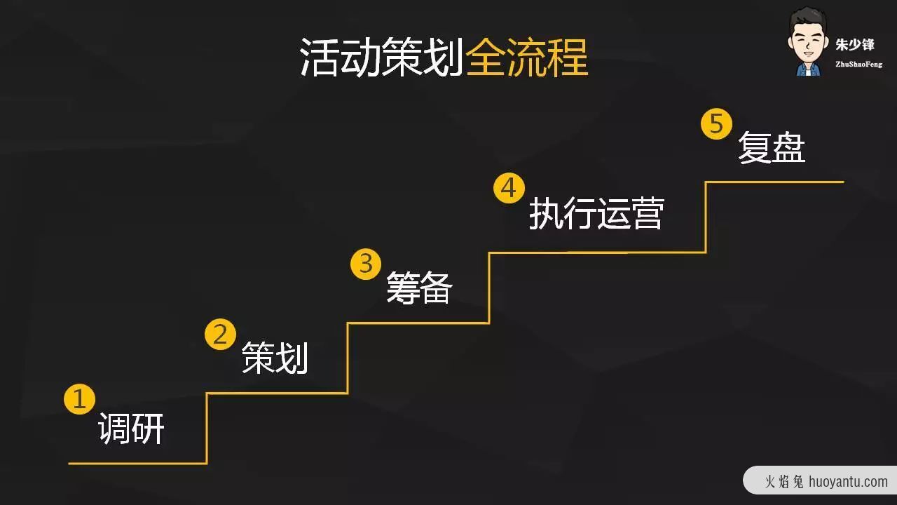 策划案活动主题怎么写？