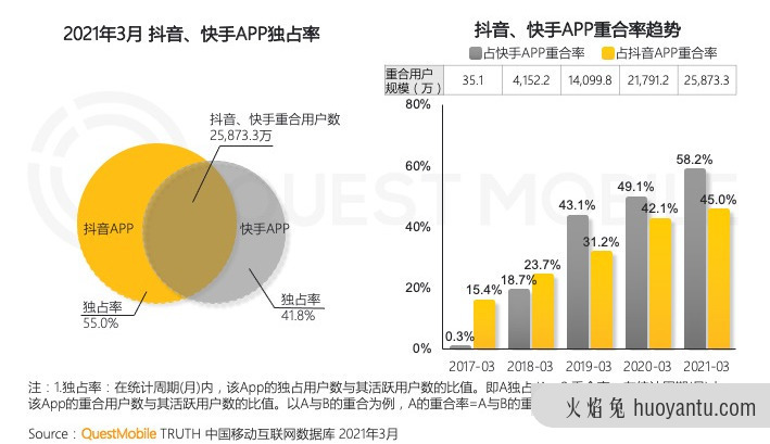 抖音拼命做社交，要做另一个“微信”？