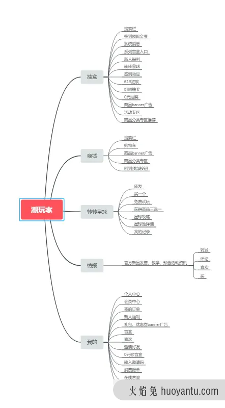 蛋趣二次元扭蛋神器——竞品分析报告