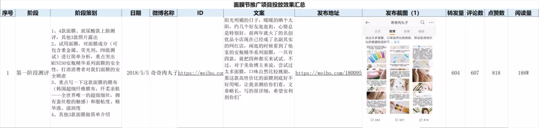 吐血整理3000万买来的KOL高转化投放3.0版！