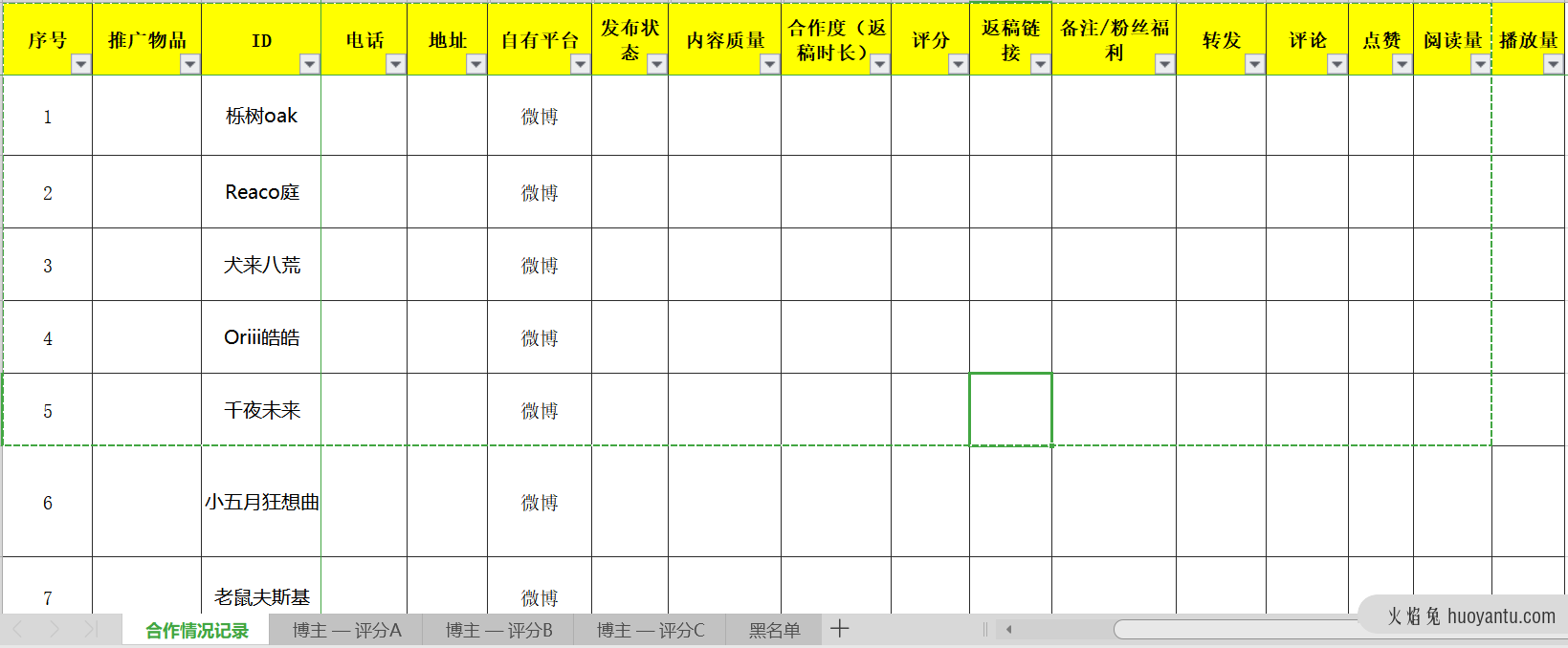 吐血整理3000万买来的KOL高转化投放3.0版！