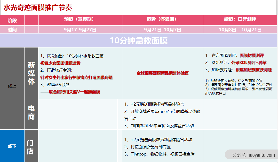 吐血整理3000万买来的KOL高转化投放3.0版！