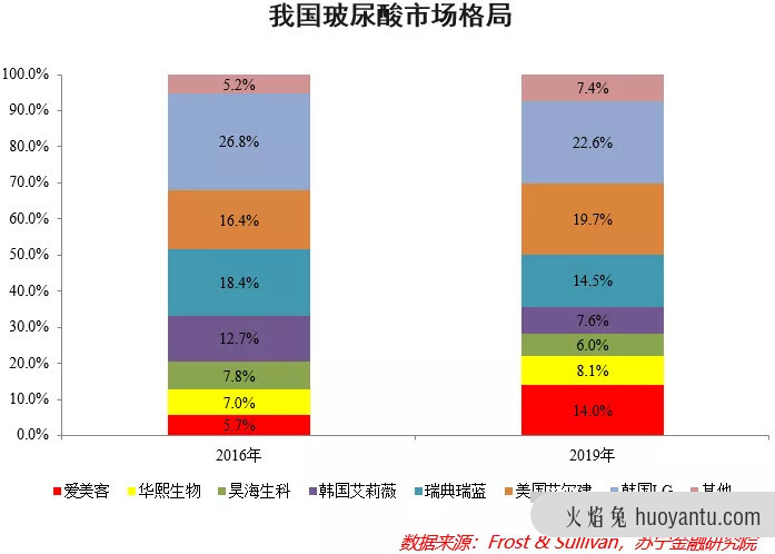 颜值经济那些事儿