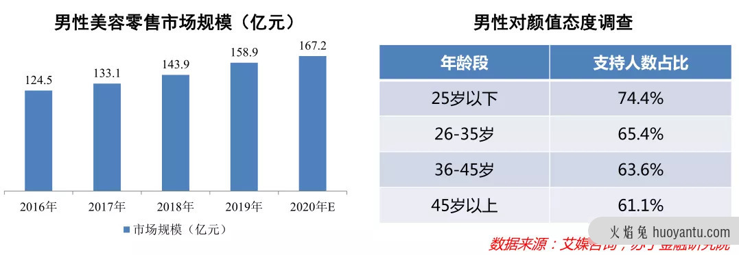 颜值经济那些事儿