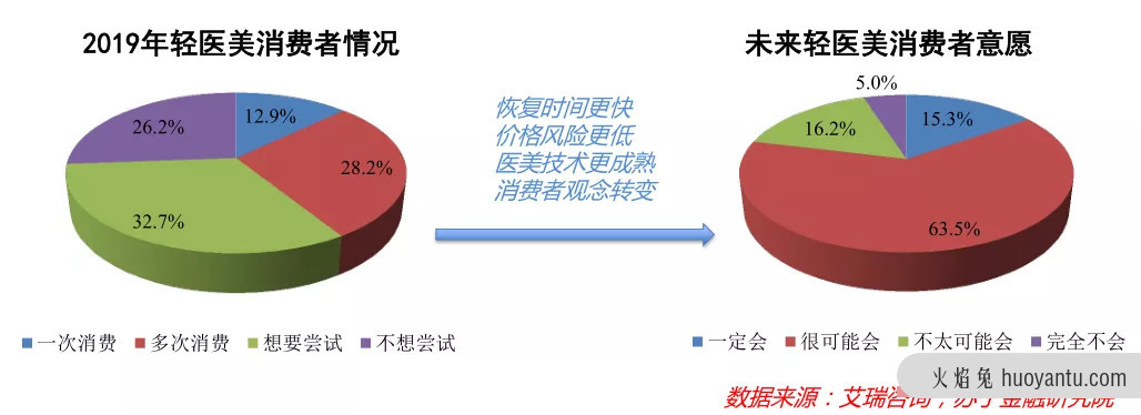 颜值经济那些事儿