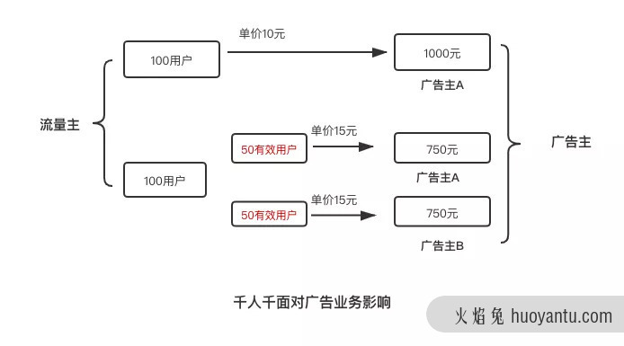 起量是玄学吗？从上帝视角看买量