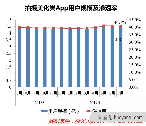 颜值经济那些事儿