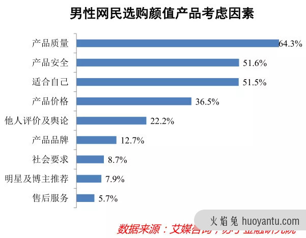 颜值经济那些事儿