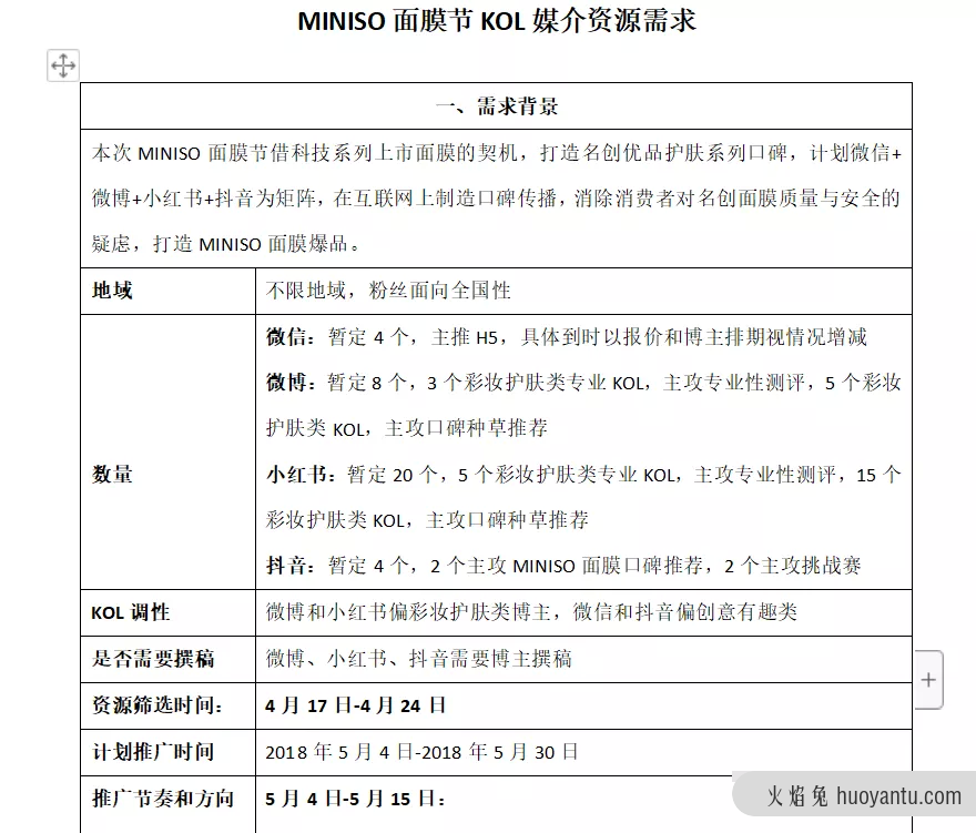 吐血整理3000万买来的KOL高转化投放3.0版！