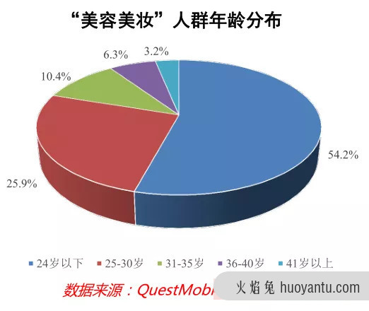 颜值经济那些事儿