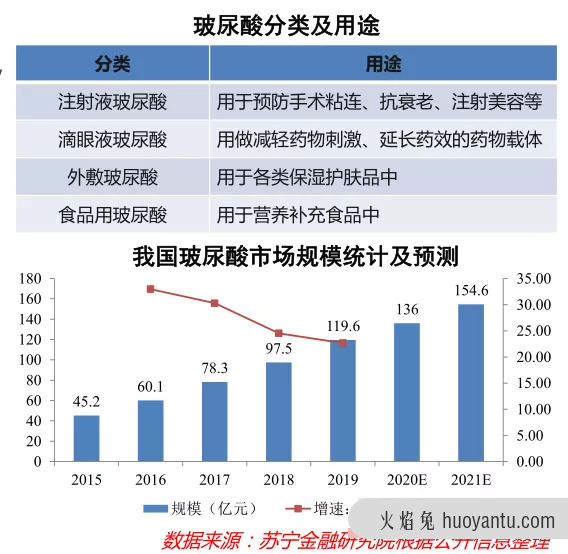 颜值经济那些事儿