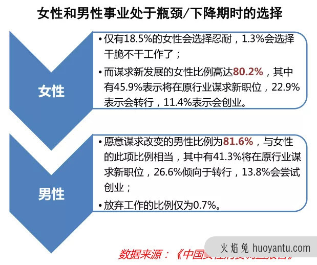 颜值经济那些事儿