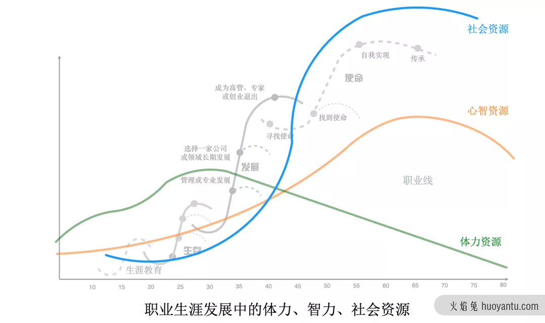 深度干货｜项目职业规划怎么做？