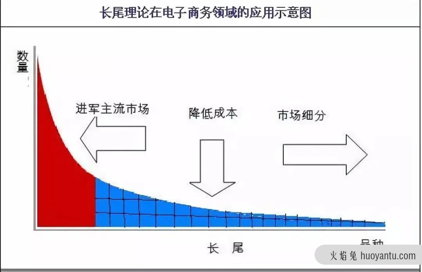 电商营销体系建设的运营、产品和技术挑战