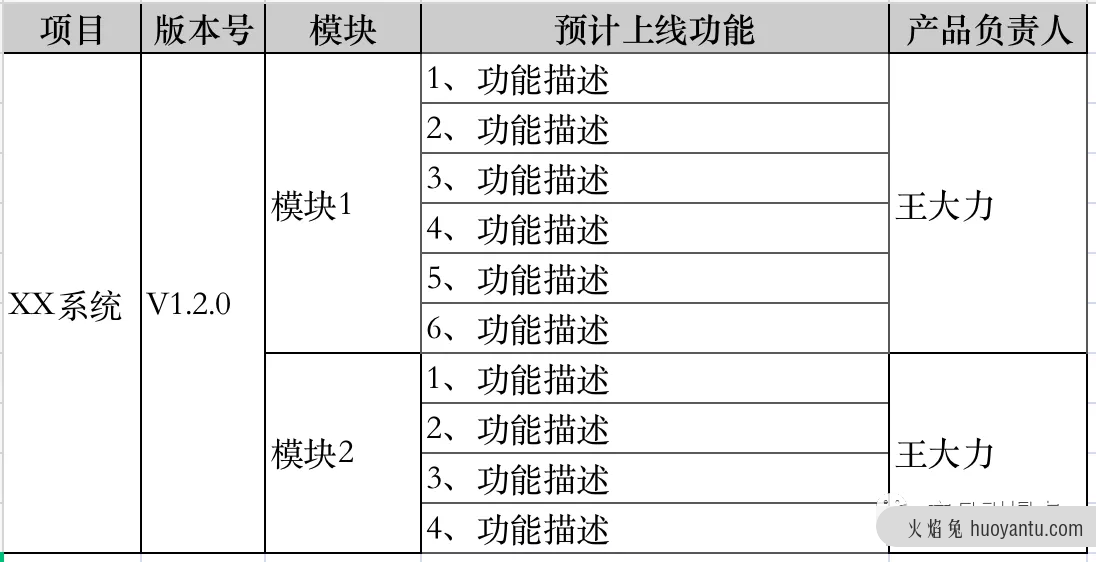 思考：产品经理工作流