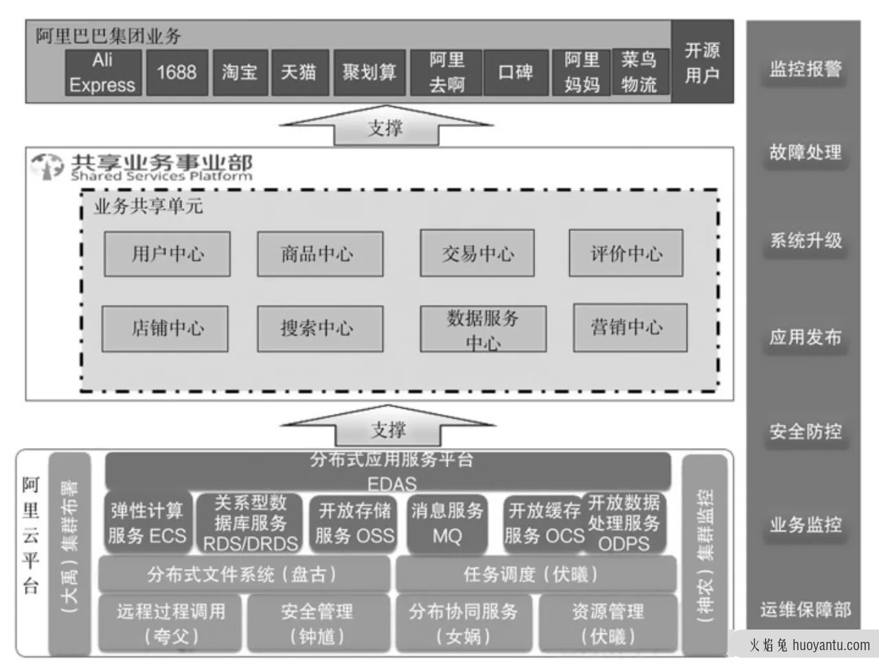 万字长文：重新定义中台产品