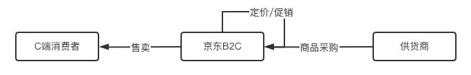 万字长文：重新定义中台产品