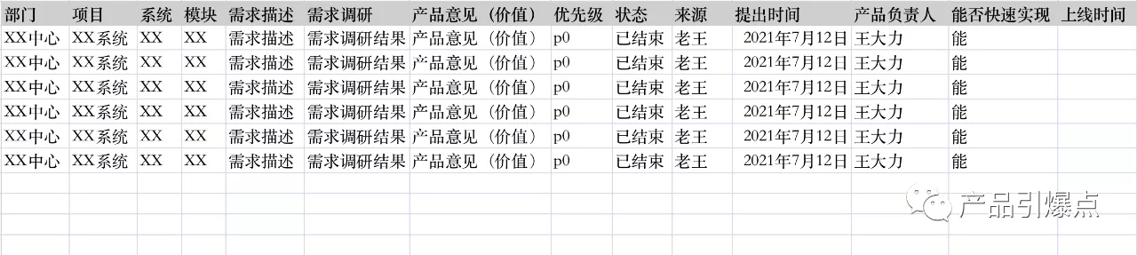 思考：产品经理工作流