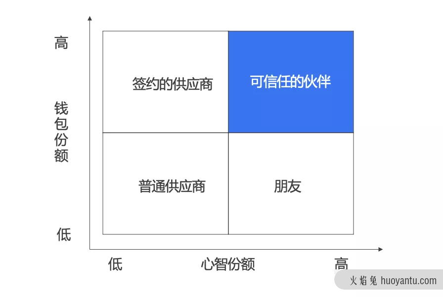 以客户思维重塑品牌营销模式