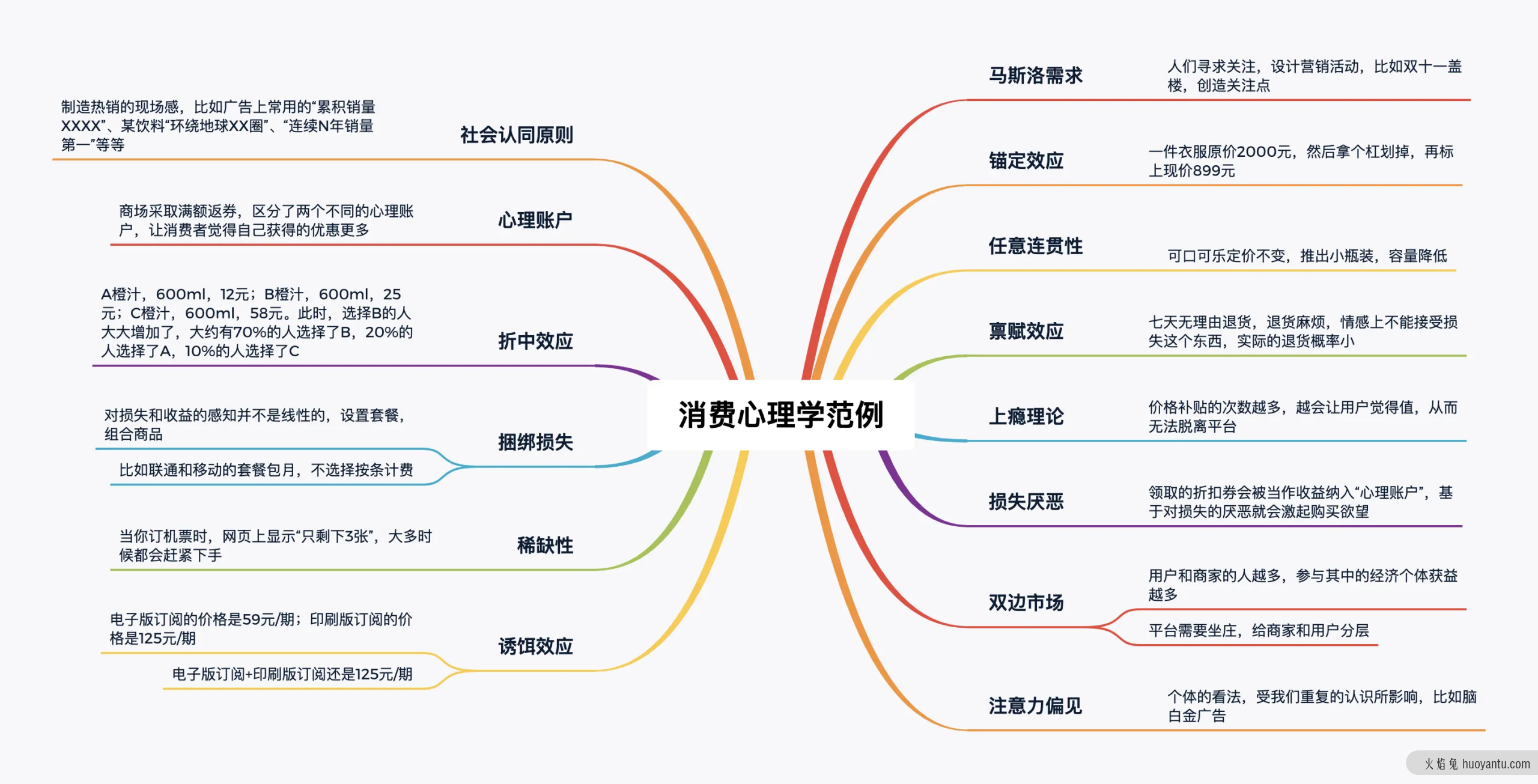 电商营销体系建设的运营、产品和技术挑战