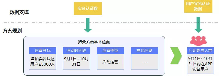 浅谈电力服务应用产品数据化运营设计