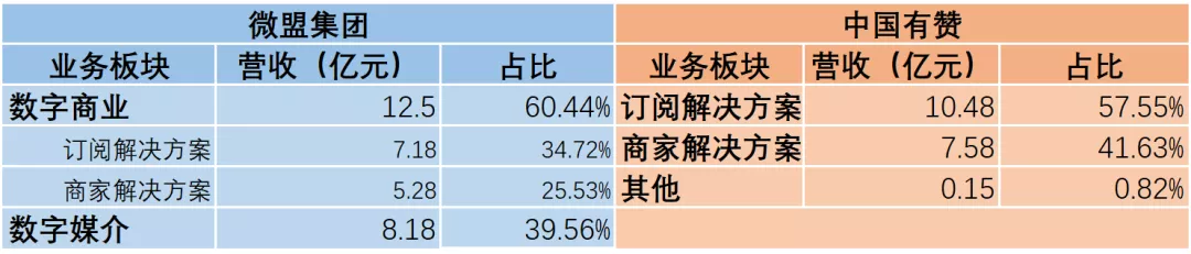 电商SaaS故事动听，但同质化困局该如何破解？