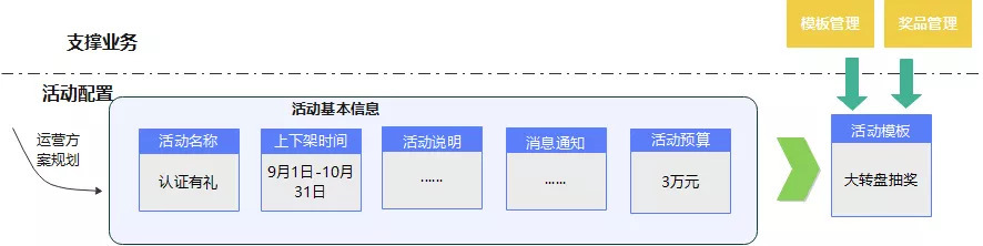 浅谈电力服务应用产品数据化运营设计