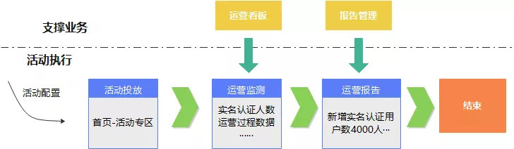 浅谈电力服务应用产品数据化运营设计