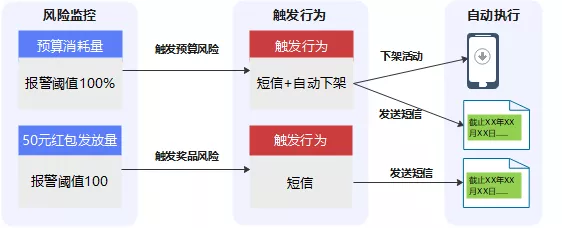 浅谈电力服务应用产品数据化运营设计