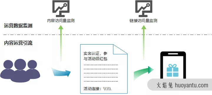 浅谈电力服务应用产品数据化运营设计