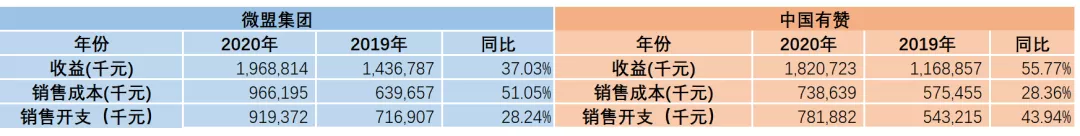 电商SaaS故事动听，但同质化困局该如何破解？