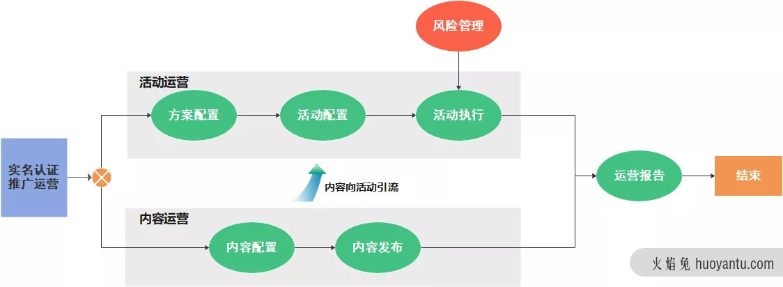 浅谈电力服务应用产品数据化运营设计