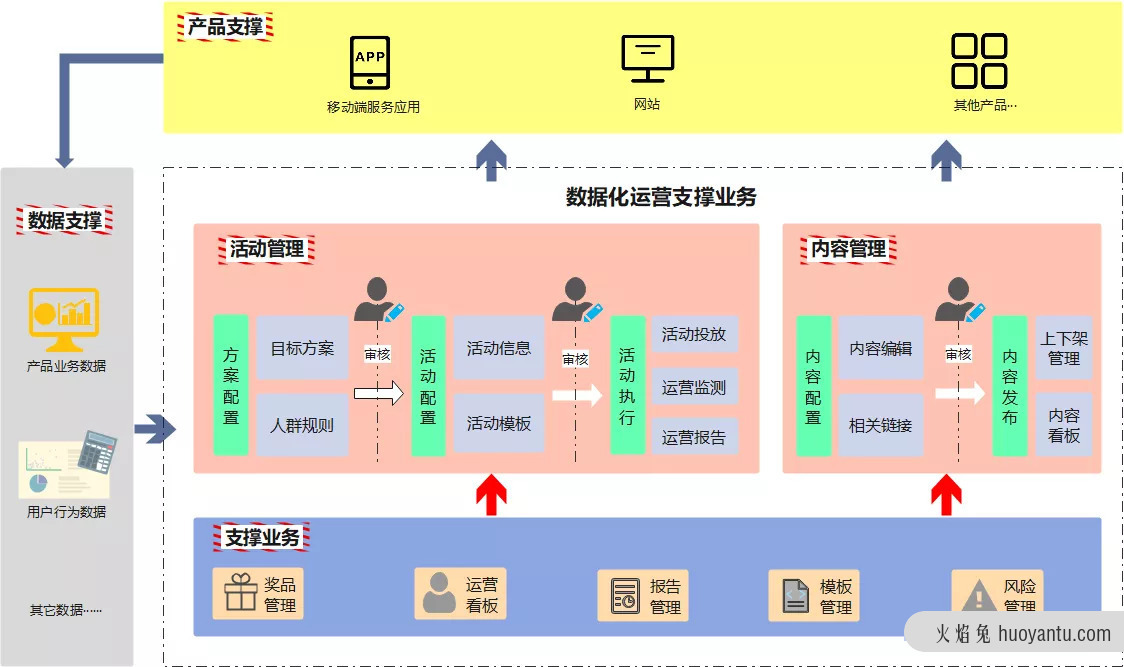 浅谈电力服务应用产品数据化运营设计