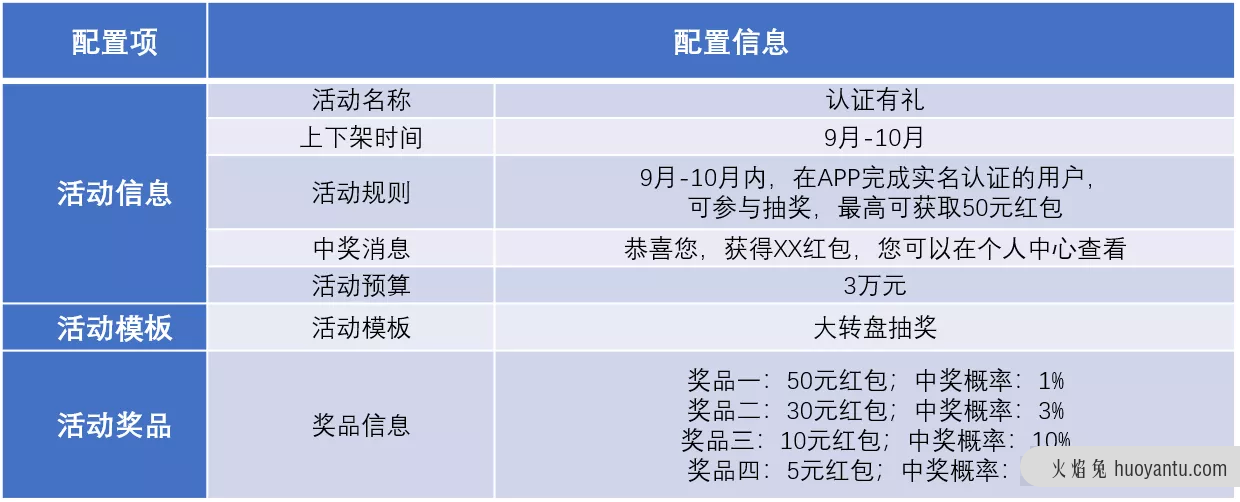 浅谈电力服务应用产品数据化运营设计