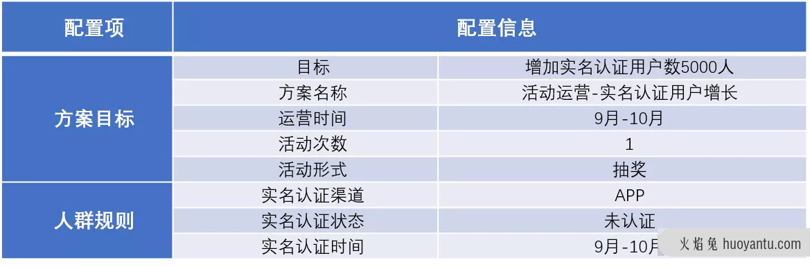 浅谈电力服务应用产品数据化运营设计