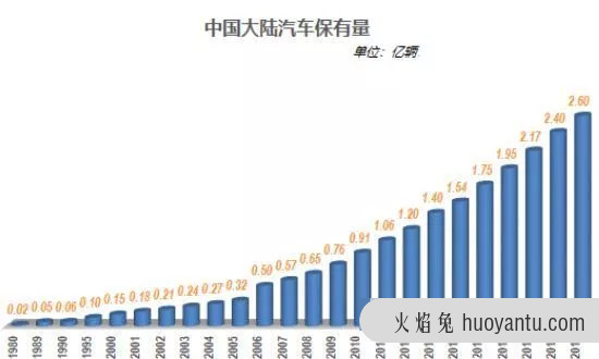 市场红利是增长最稀缺的因素