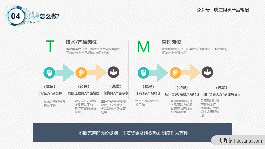 新成立的产品研发团队，如何开好第一场宣讲会？