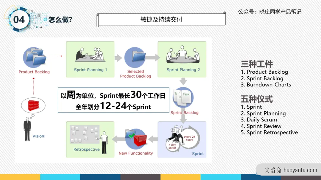 新成立的产品研发团队，如何开好第一场宣讲会？