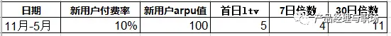 如何证明优惠券功能的有效性（三）