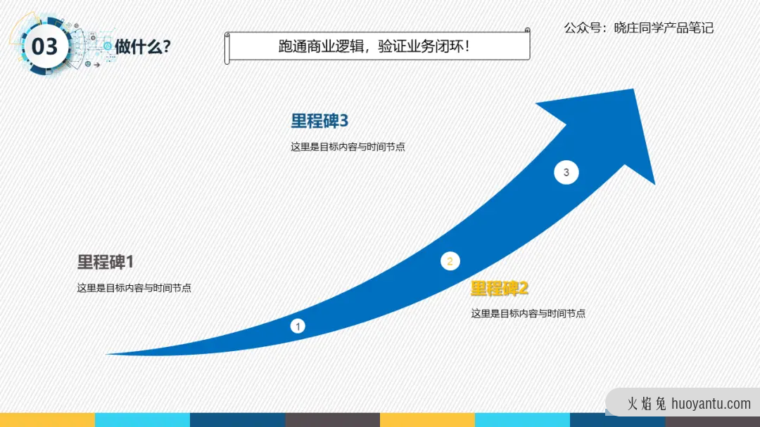 新成立的产品研发团队，如何开好第一场宣讲会？