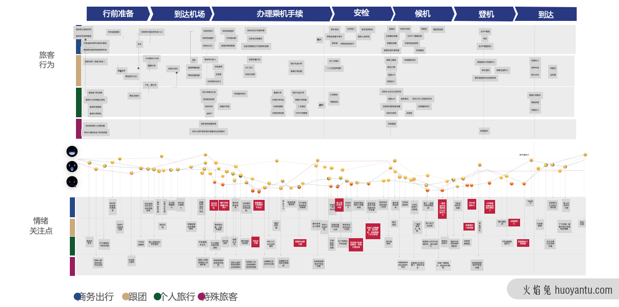 如何通过服务设计建立品牌感知与品牌认同？