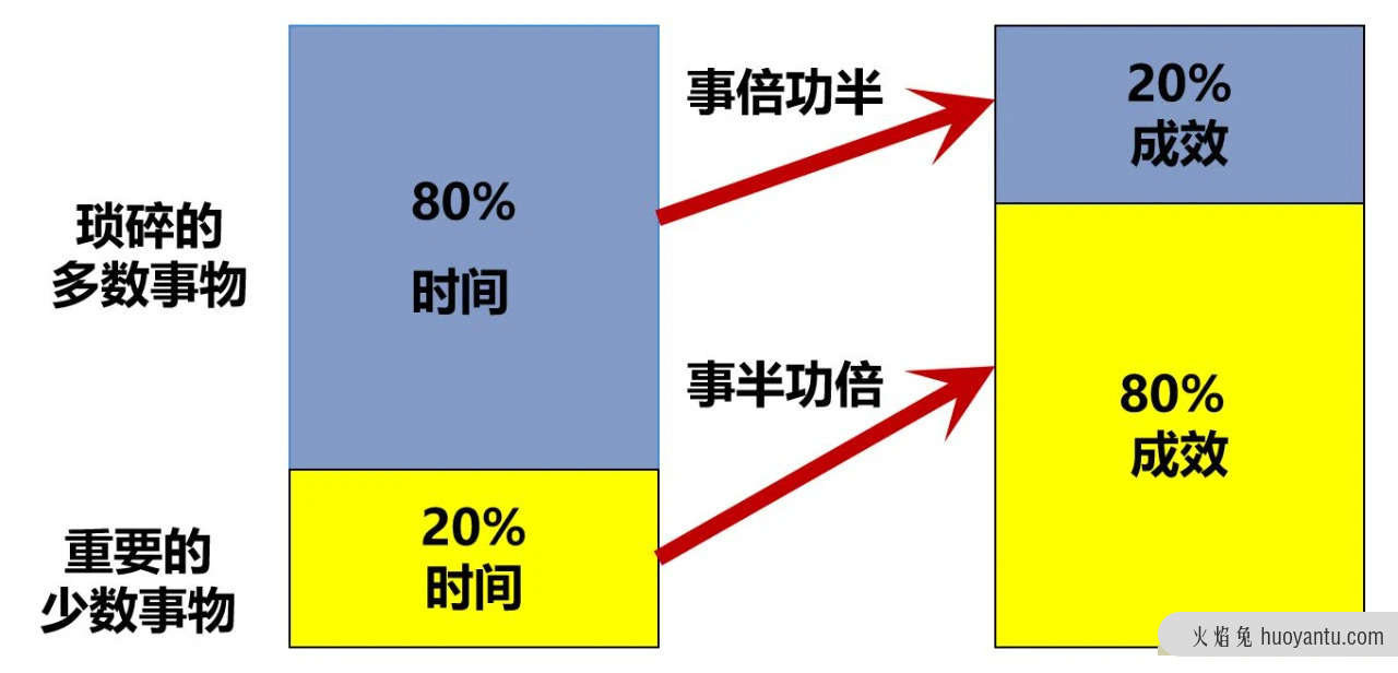 项目经理到底要不要懂技术？