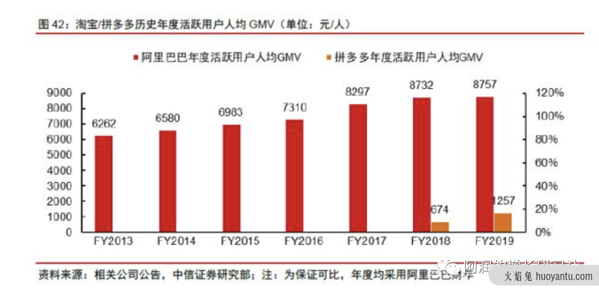 市场红利是增长最稀缺的因素