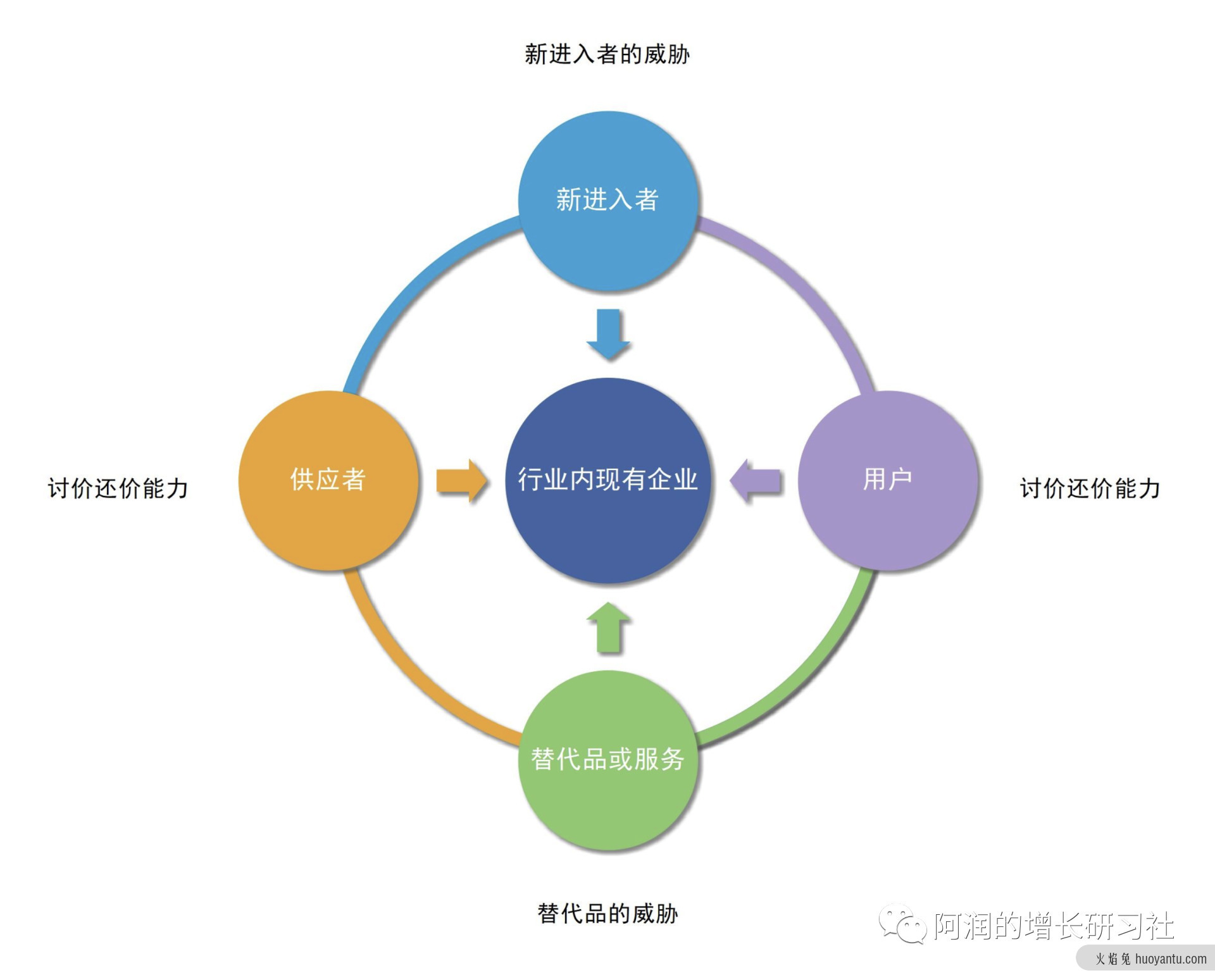 市场红利是增长最稀缺的因素