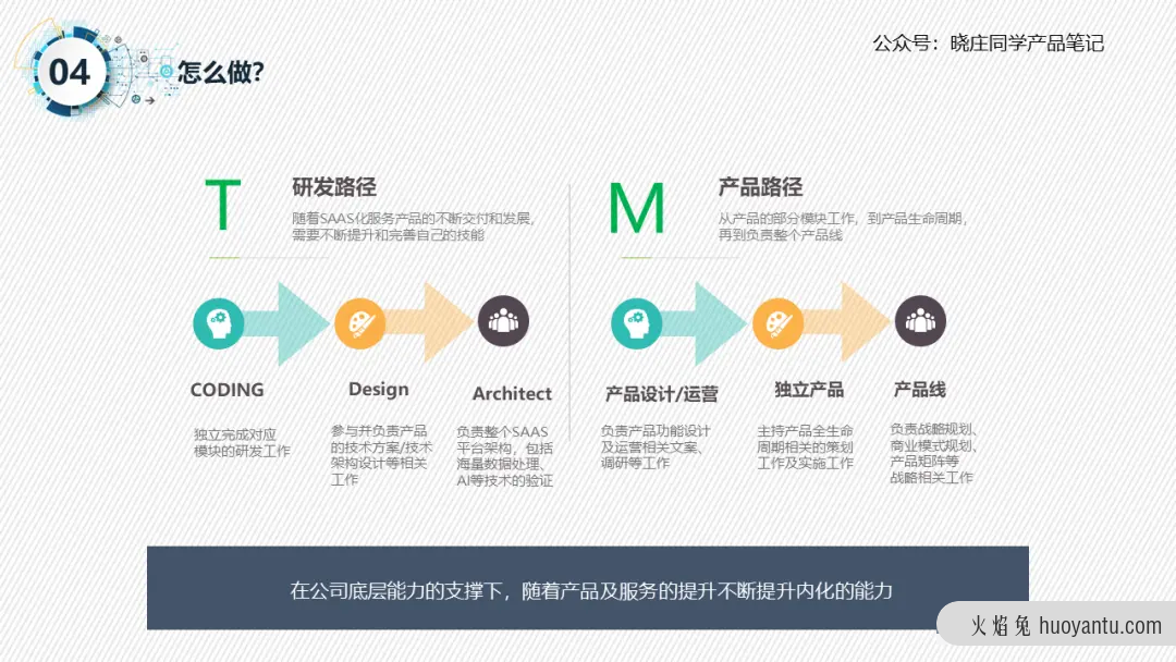 新成立的产品研发团队，如何开好第一场宣讲会？